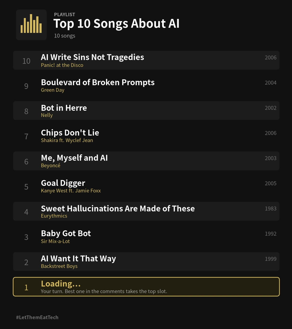 Spotify-style parody playlist, Top 10 Songs About AI: 10, AI Write Sins Not Tragedies — Panic! at the Disco; 9, Boulevard of Broken Prompts — Green Day; 8, Bot in Herre — Nelly; 7, Chips Don't Lie — Shakira ft. Wyclef Jean; 6, Me, Myself and AI — Beyoncé; 5, Goal Digger — Kanye West ft. Jamie Foxx; 4, Sweet Hallucinations Are Made of These — Eurythmics; 3, Baby Got Bot — Sir Mix-a-Lot; 2, AI Want It That Way — Backstreet Boys; 1, Loading… Your turn. Best one in the comments takes the top slot.