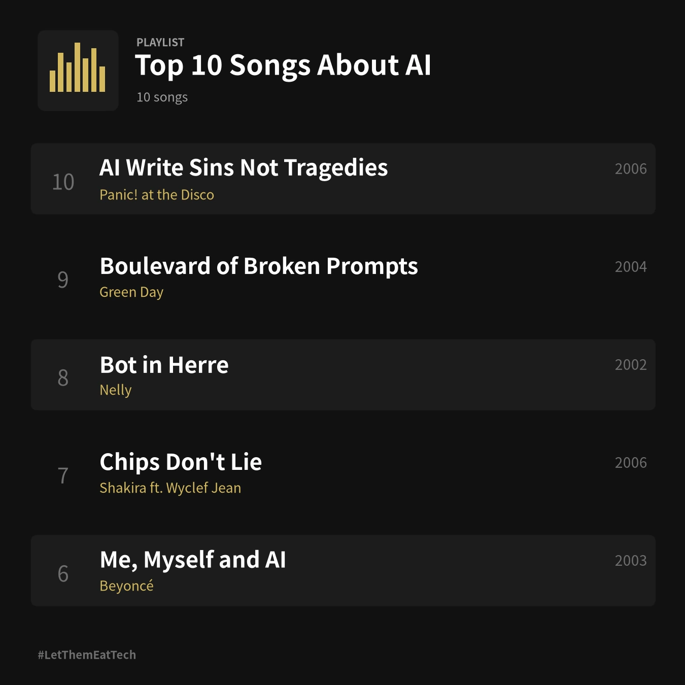 Spotify-style parody playlist, Top 10 Songs About AI: 10, AI Write Sins Not Tragedies — Panic! at the Disco; 9, Boulevard of Broken Prompts — Green Day; 8, Bot in Herre — Nelly; 7, Chips Don't Lie — Shakira ft. Wyclef Jean; 6, Me, Myself and AI — Beyoncé; 5, Goal Digger — Kanye West ft. Jamie Foxx; 4, Sweet Hallucinations Are Made of These — Eurythmics; 3, Baby Got Bot — Sir Mix-a-Lot; 2, AI Want It That Way — Backstreet Boys; 1, Loading… Your turn. Best one in the comments takes the top slot.